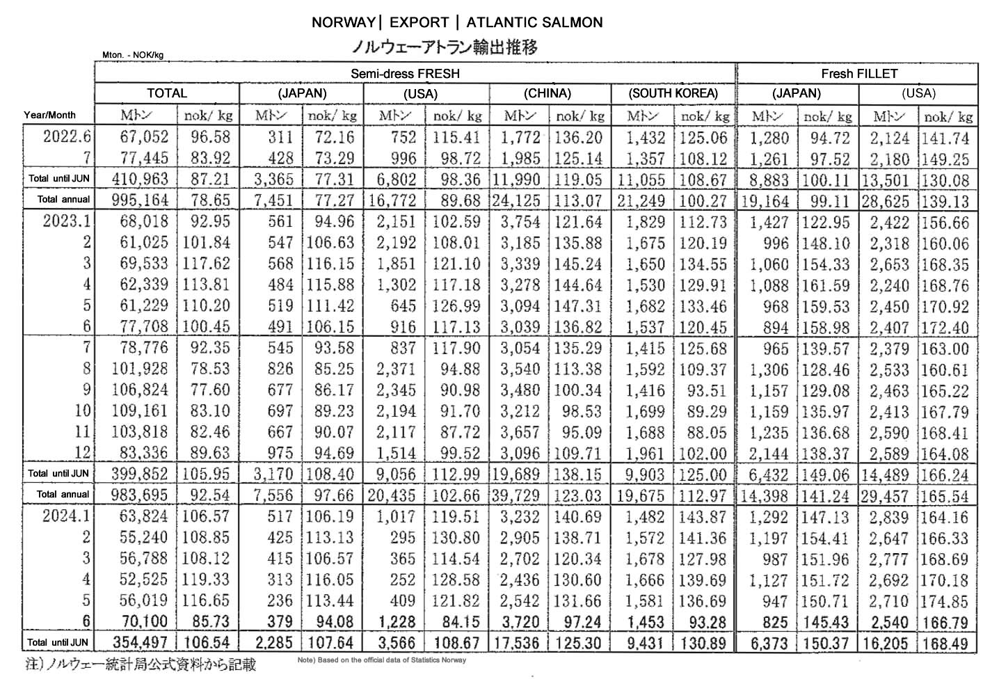 fis-news-salmon-farmed-fish